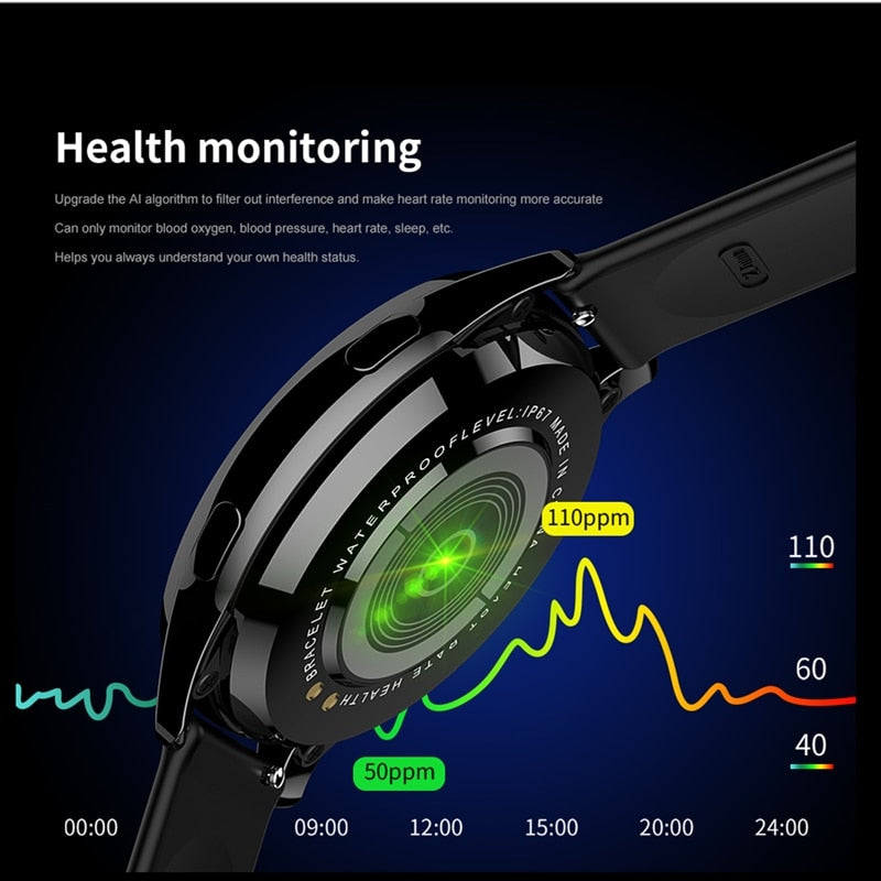 Blood Pressure Monitoring  Smart Watches